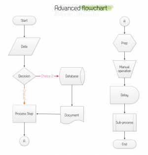 Flowchart example preview